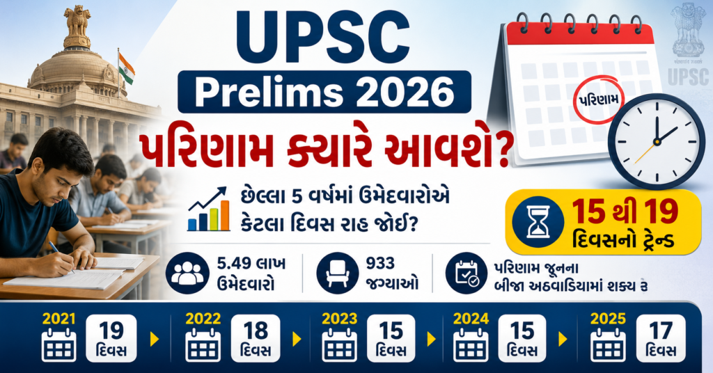 upsc prelim results 2026 in gujarati